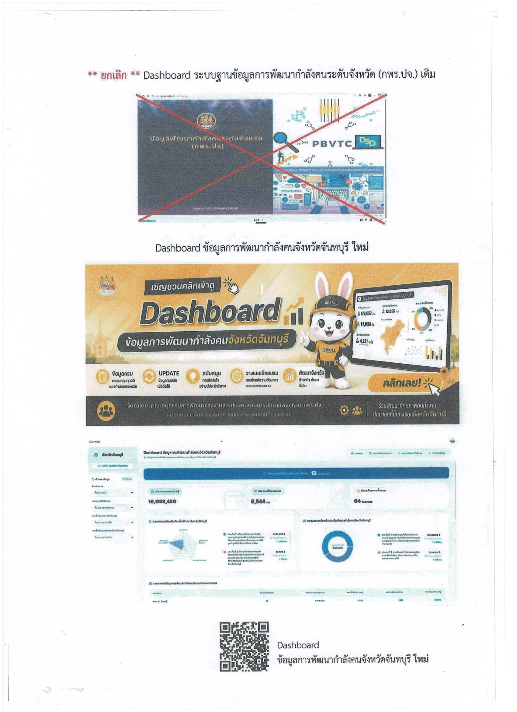 สำนักงานพัฒนาชุมชนจังหวัดจันทบุรีขอ ประชาสัมพันธ์ Dashboard ข้อมูลการพัฒนากำลังคนจังหวัดจันทบุรี (ใหม่)