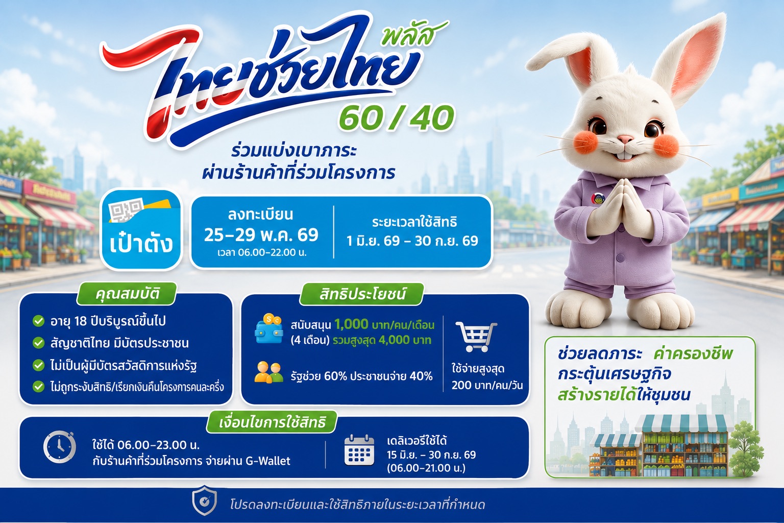 น้องจันท์ดีขอเชิญชวนเข้าร่วมโครงการ ไทยช่วยไทย พลัส (60/40) ลดภาระค่าใช้จ่าย ดูรายละเอียดเพิ่มเติมคลิ๊กเลยครับ