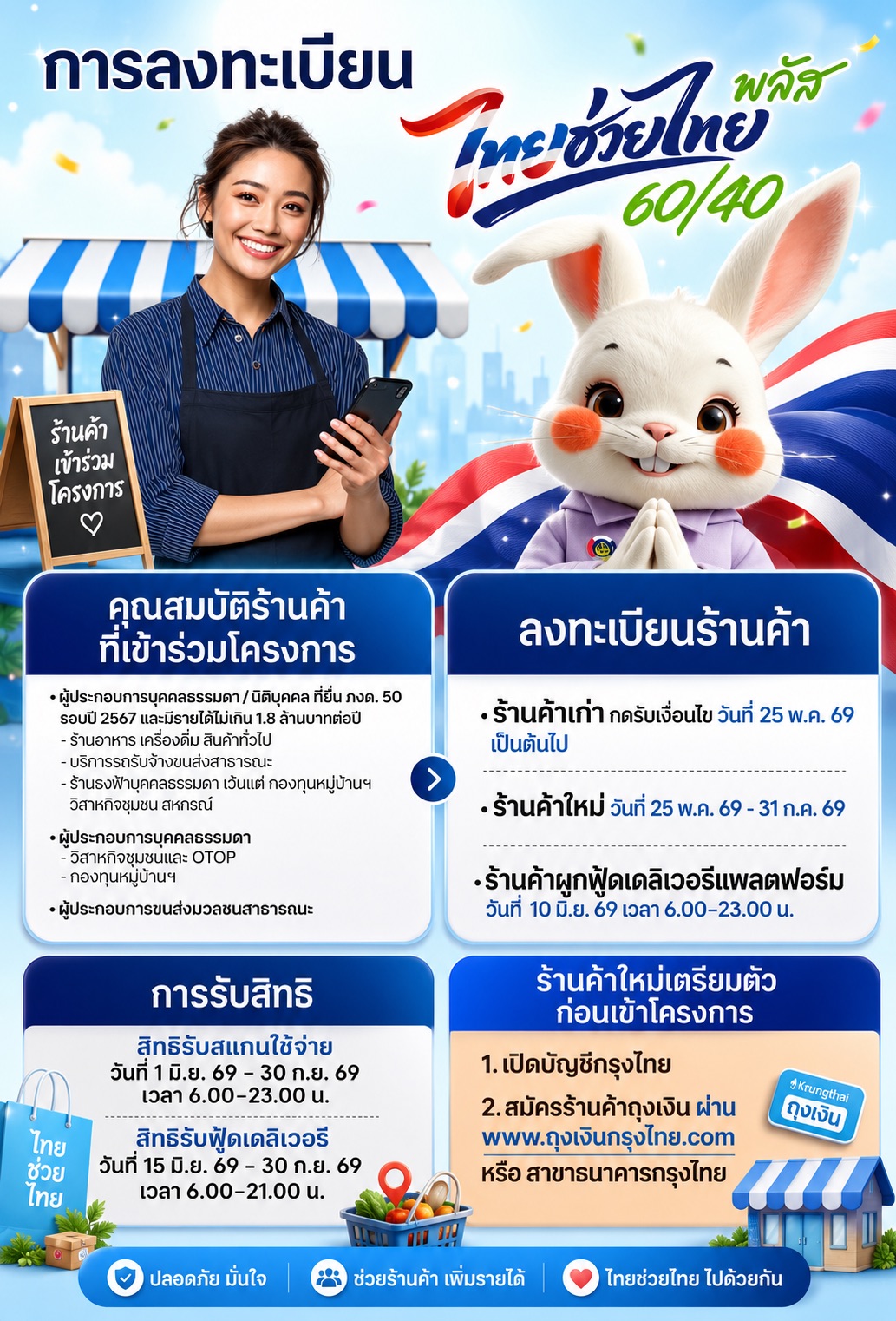 น้องจันท์ดีขอเชิญชวนร้านค้าและผู้ประกอบการ ในจังหวัดจันทบุรี มาร่วมกันขับเคลื่อนเศรษฐกิจฐานรากและลดภาระค่าครองชีพให้ประชาชน ผ่านโครงการ **“ไทยช่วยไทย พลัส 60/40